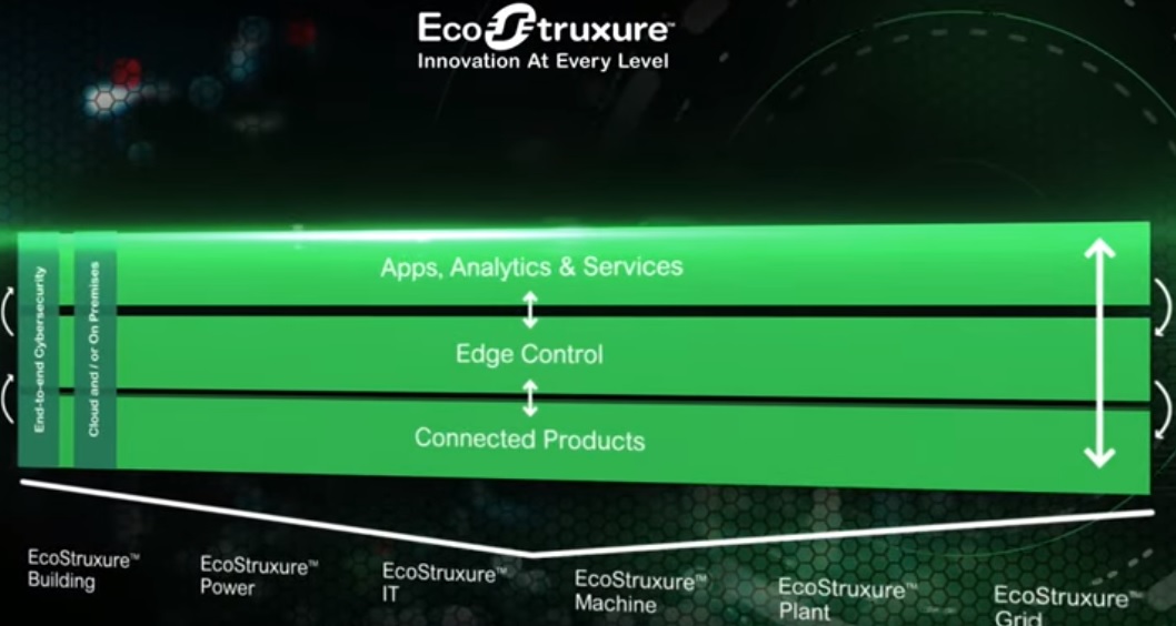 Schneider EcoStruxure