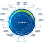 Johnson Controls OpenBlue