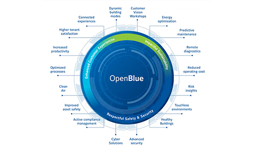 Johnson Controls OpenBlue