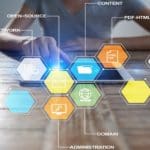 digital signage CMS, Content Management System best practices