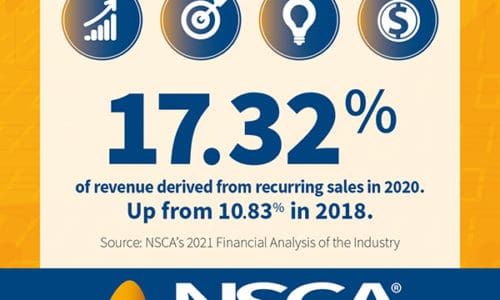 2021 Financial Analysis of AV Industry