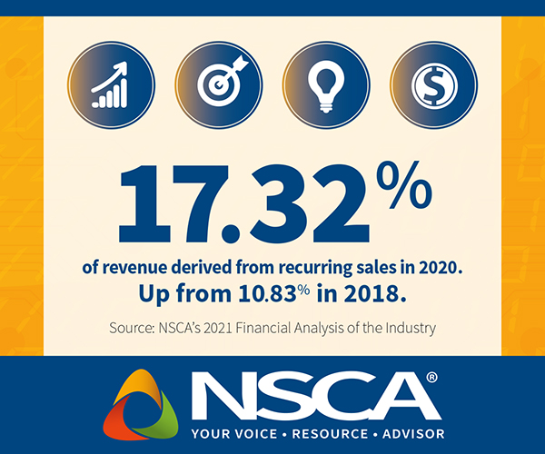 2021 Financial Analysis of AV Industry