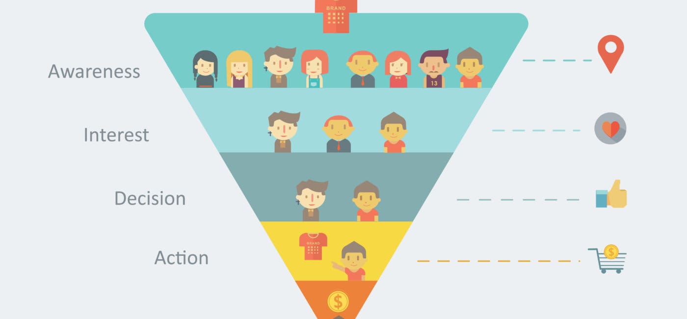 Navigating the Sales Funnel During the Coronavirus Pandemic