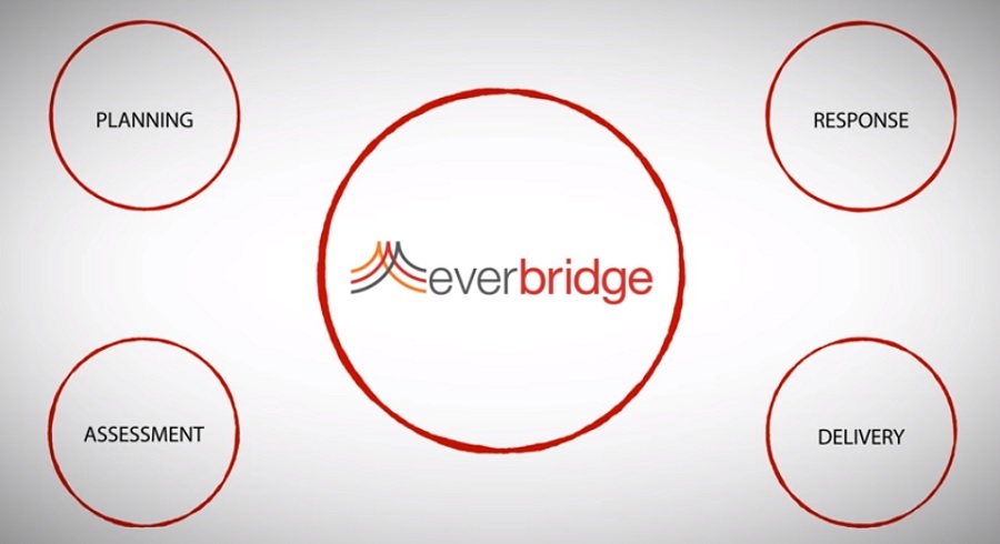 Everbridge mass notification