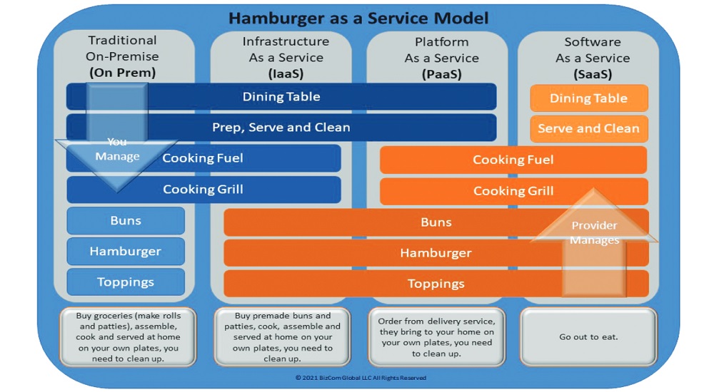 integration firm cloud