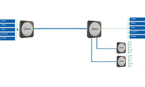 HDBaseT Valens