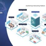Poster of Userful's Networking Solution