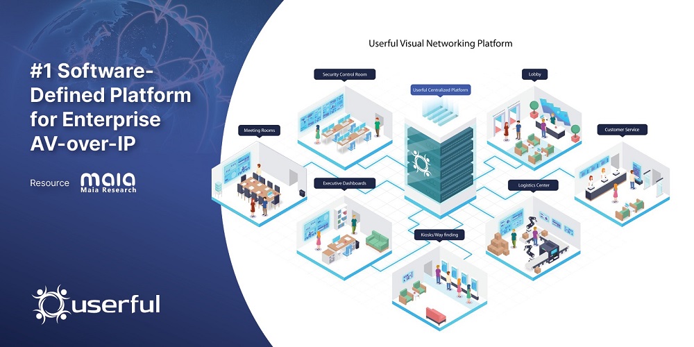 Poster of Userful's Networking Solution