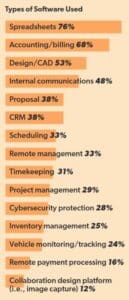 software Deep dive types of software used