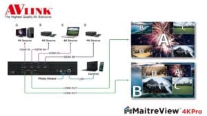 Flowchart of display output of the Maitre4K Pro