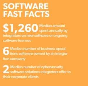 software deep dive fast facts