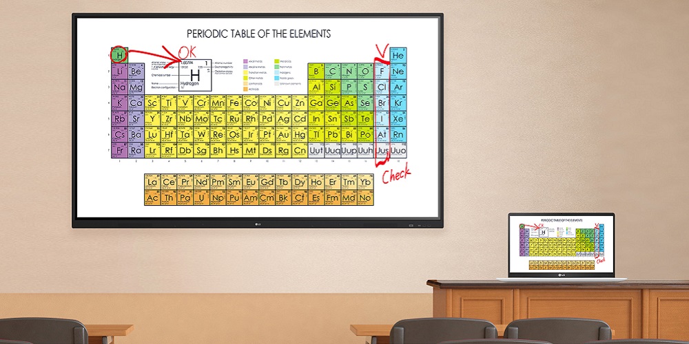 LG CreateBoard with the periodic table displayed on it. One column is circled in red