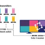 Matrox Extio 3 IP KVM Extenders Tile View mage