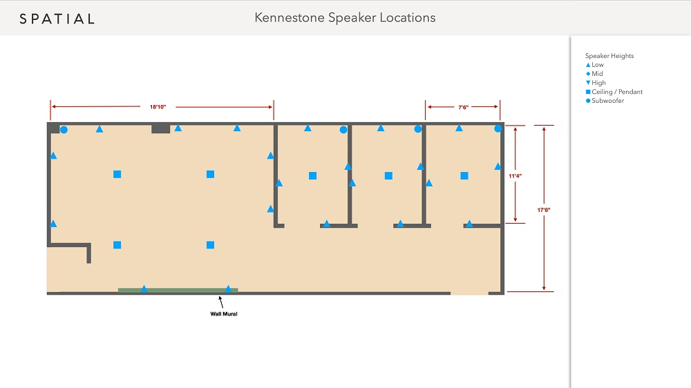 AGT & Spatial Help Outfit Immersive Soundscapes for Healthcare Workers, slide 0