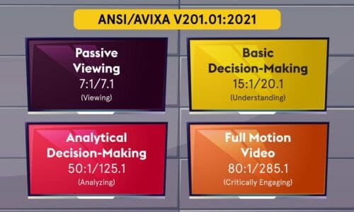 Screenshot of AVIXA new ISCR categories.