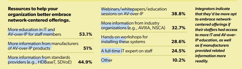 Networking Deep Dive: Are AV Companies Transitioning to IT Companies?, slide 4