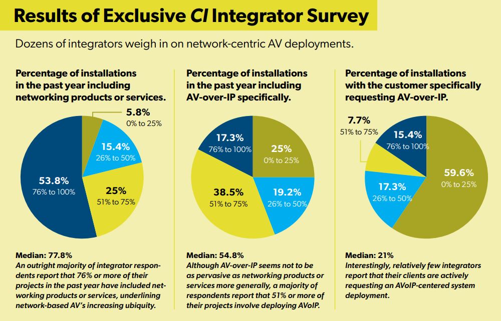 Networking Deep Dive: Are AV Companies Transitioning to IT Companies?, slide 0