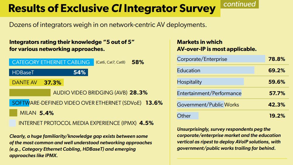 Networking Deep Dive: Are AV Companies Transitioning to IT Companies?, slide 2