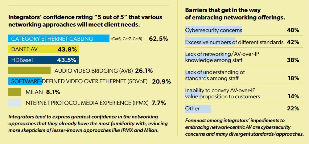 Networking Deep Dive: Are AV Companies Transitioning to IT Companies?, slide 3