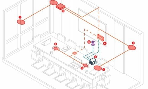 An example of an automated conferencing solution that makes integrators' job easier.