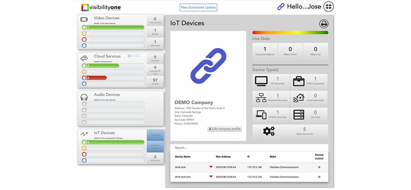 VisibilityOne’s Complete IoT “PORT” Monitoring Launches December of 2022