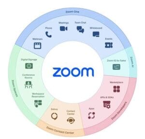 Zoon One Platform to Connect 