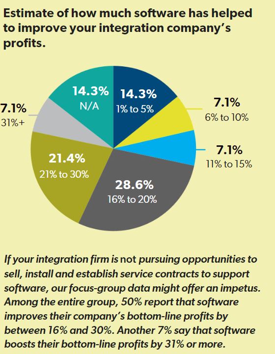 Change is Coming: The Software Revolution, slide 12