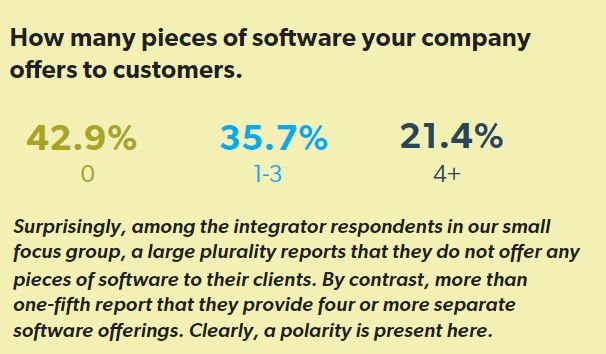 Change is Coming: The Software Revolution, slide 2