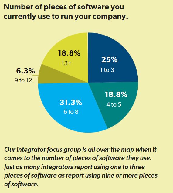 Change is Coming: The Software Revolution, slide 6