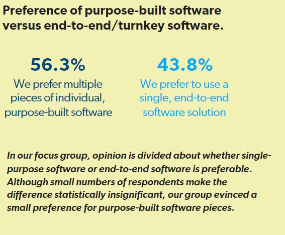 Change is Coming: The Software Revolution, slide 7