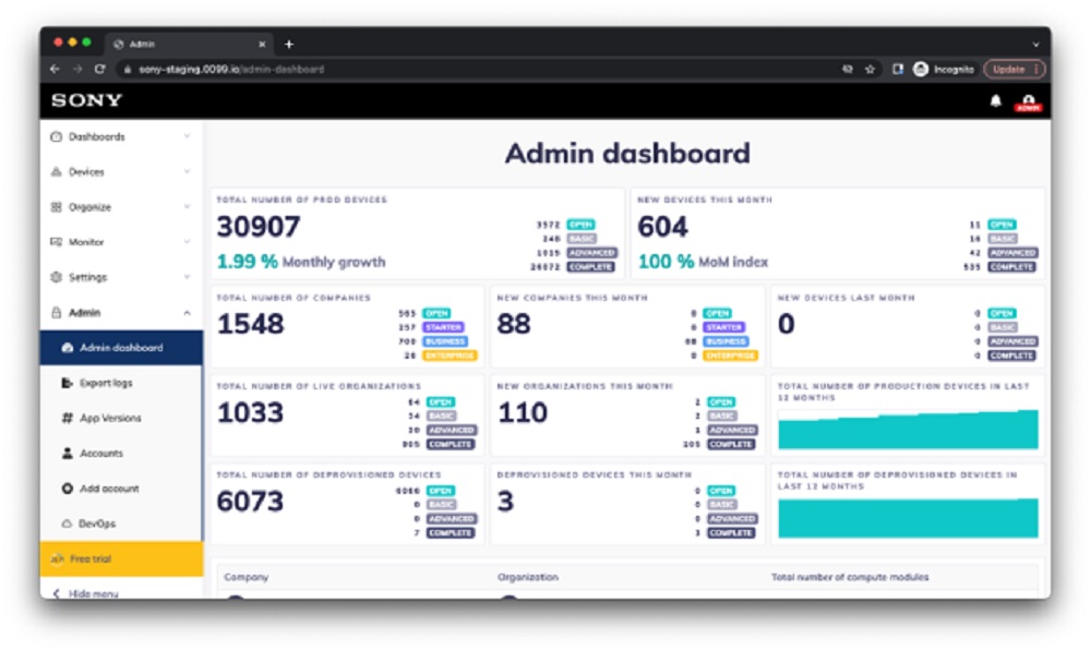 Screenshot of Sony's device management remote monitoring tool