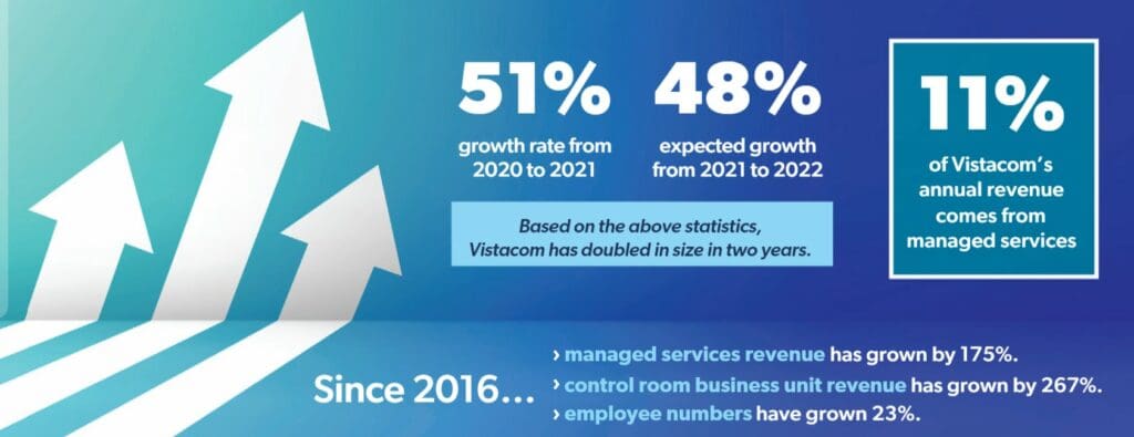 Vistacom statistics indicate Vistacom's meteoric rise.