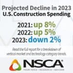 NSCA electronic systems outlook winter 2022 infographic showing that U.S. construction spending is down by 2% for 2023.