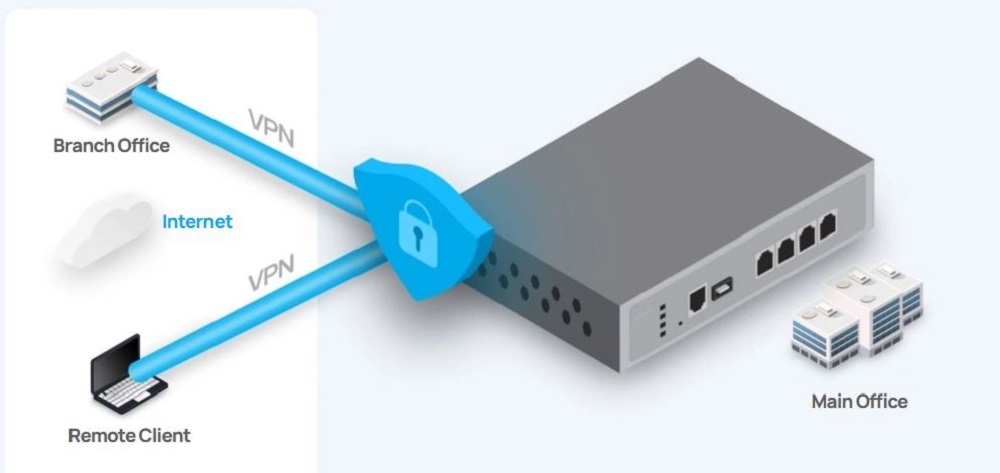 EnGenius SD-WAN Gateway