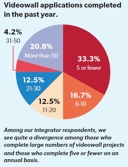 Large-Format Displays Present a Lucrative Opportunity, slide 5