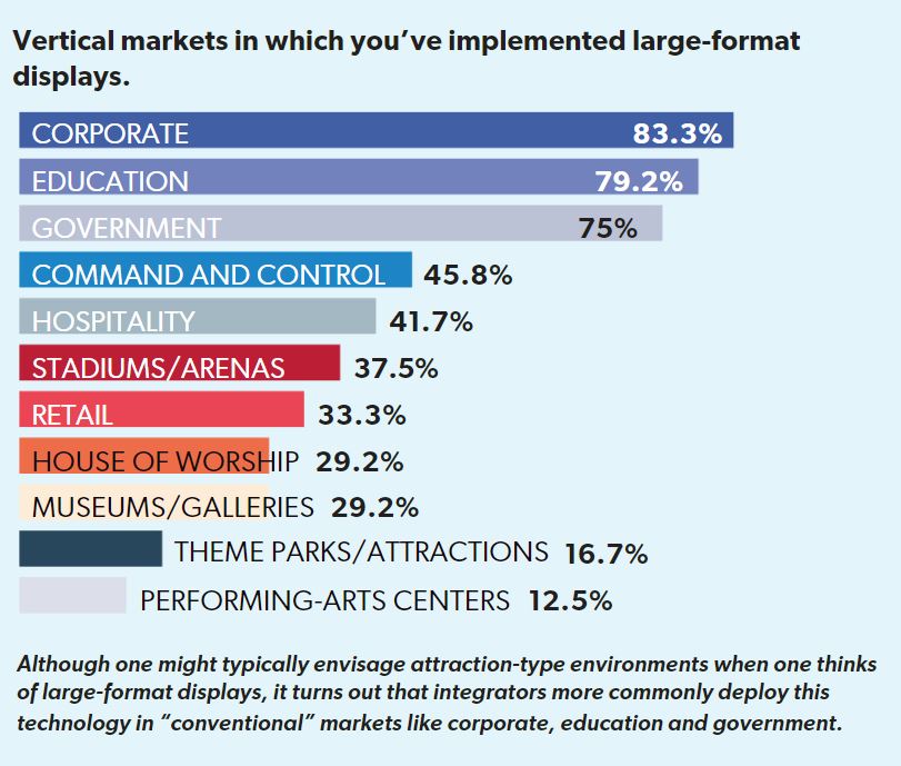 Large-Format Displays Present a Lucrative Opportunity, slide 18