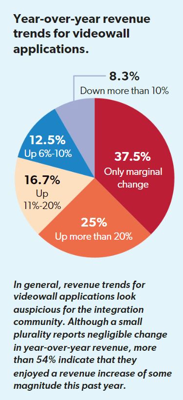 Large-Format Displays Present a Lucrative Opportunity, slide 3