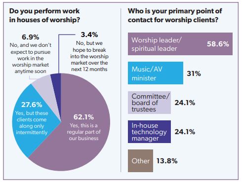 The Worship Market Earns Praise, slide 5