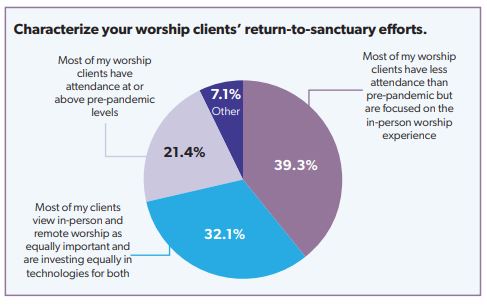 The Worship Market Earns Praise, slide 2