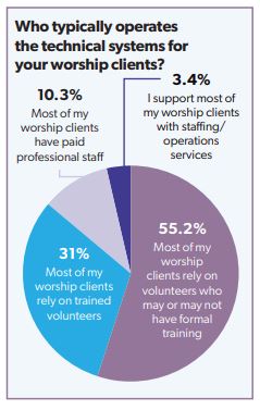 The Worship Market Earns Praise, slide 1