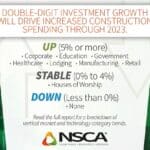 NSCA Electronic Systems Outlook Summer 2023