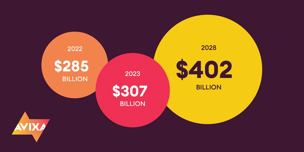 AVIXA IOTA Commercial AV Industry Forecast