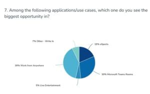 Biggest opportunity chart