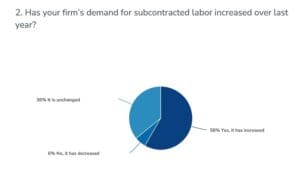 Subcontracted labor chart