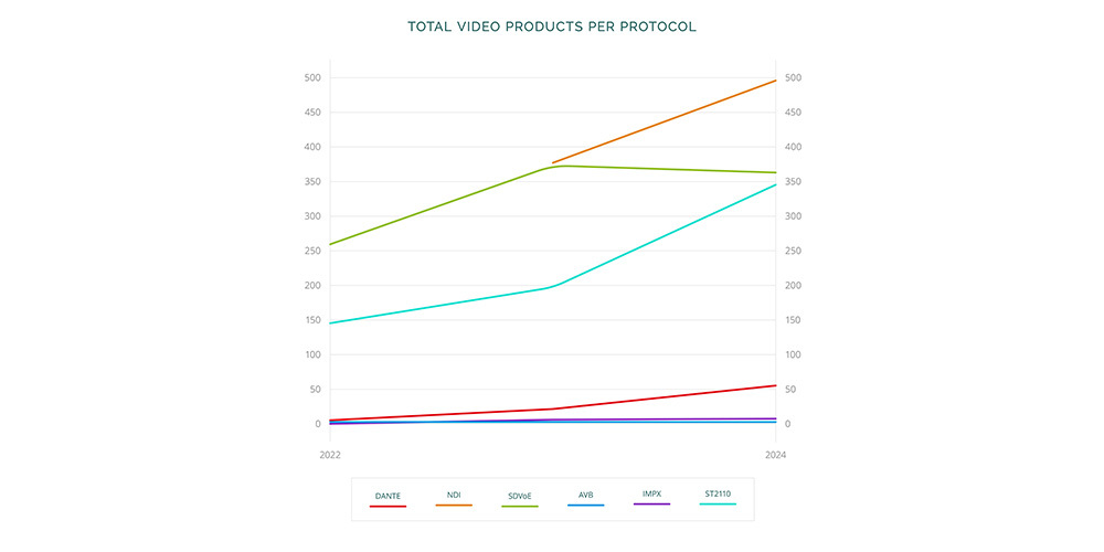 RH Consulting AV report.