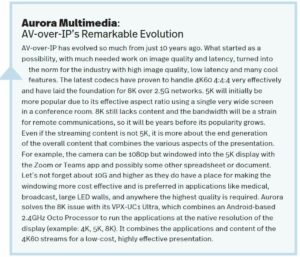 Aurora AVoIP sidebar