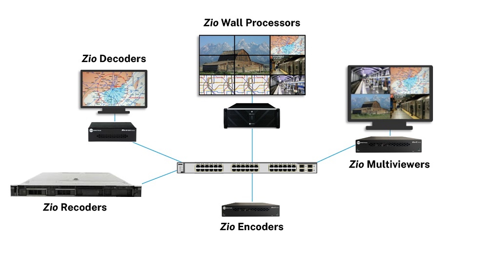 RGB Spectrum Zio Recording System