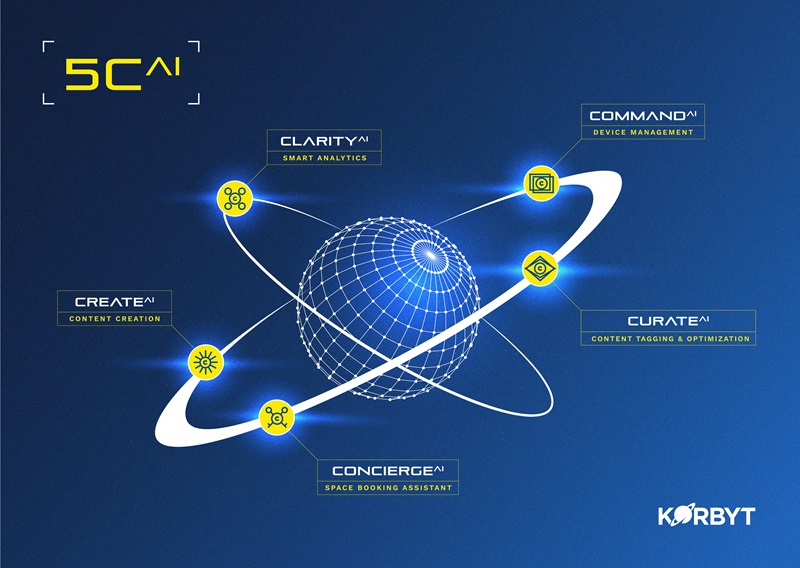Korbyt 5CAI Agent Suite poster