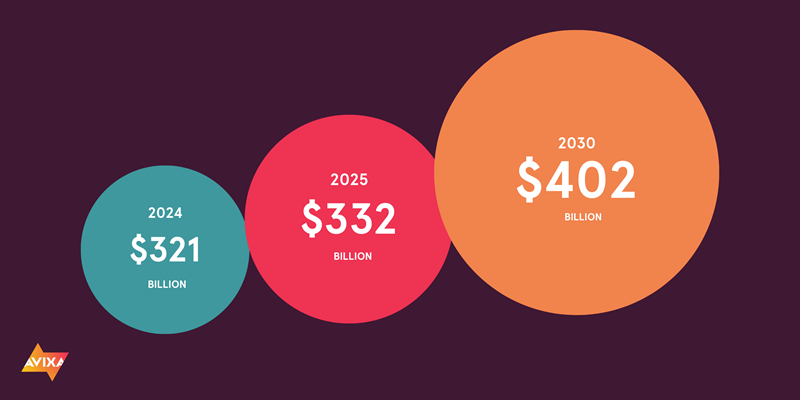 AVIXA IOTA report graphic.
