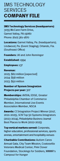 IMS Company File Sidebar